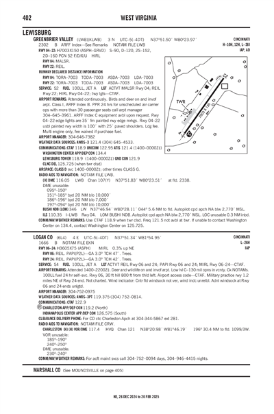 LOGAN COUNTY - Airport Diagram