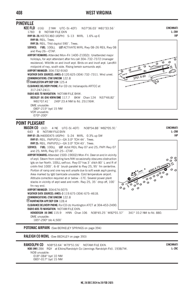 KEE FLD - Airport Diagram