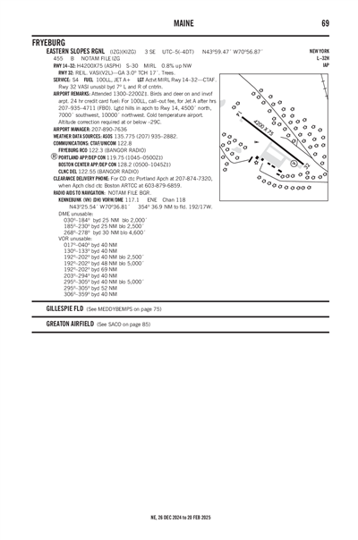 EASTERN SLOPES RGNL - Airport Diagram