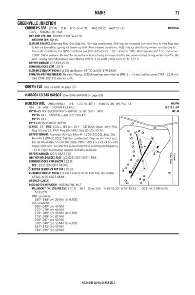 CURRIER'S - Airport Diagram