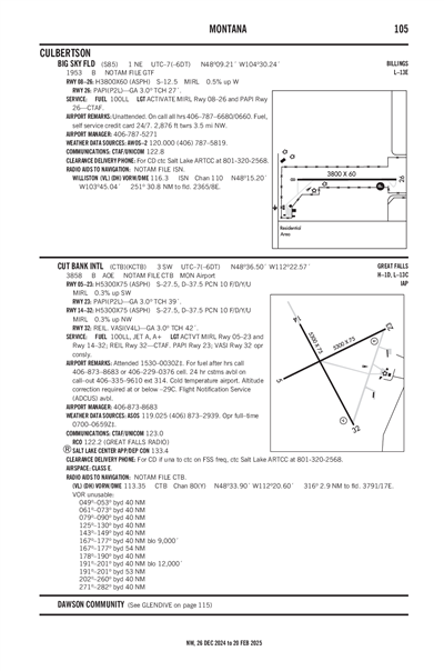 CUT BANK INTL - Airport Diagram