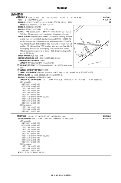 MISSION FLD - Airport Diagram