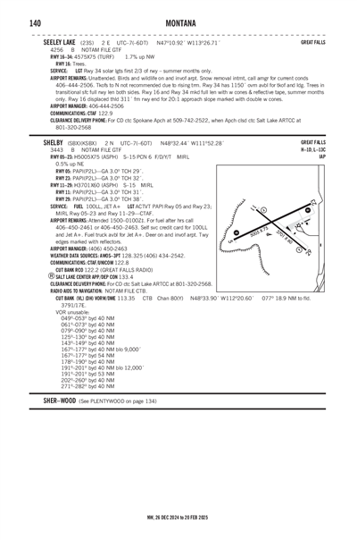 SHELBY - Airport Diagram