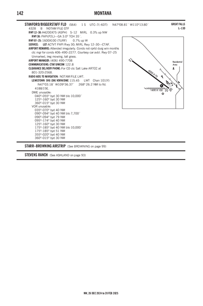 STANFORD/BIGGERSTAFF FLD - Airport Diagram