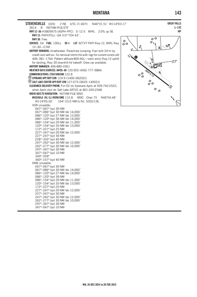 STEVENSVILLE - Airport Diagram