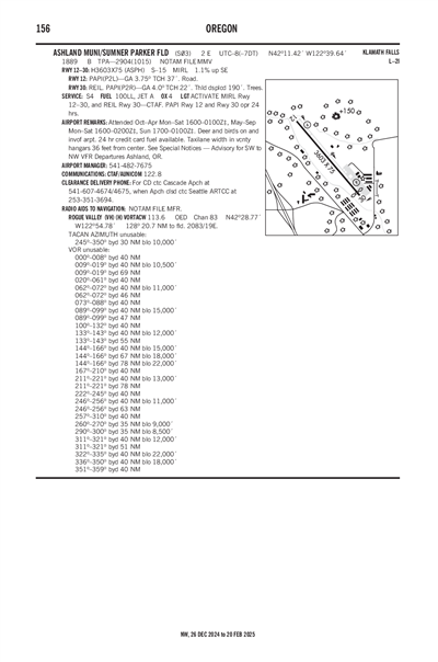 ASHLAND MUNI/SUMNER PARKER FLD - Airport Diagram