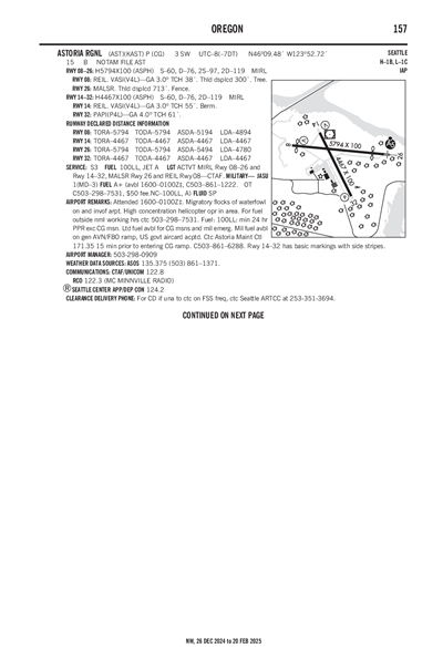 ASTORIA RGNL - Airport Diagram