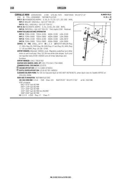 CORVALLIS MUNI - Airport Diagram