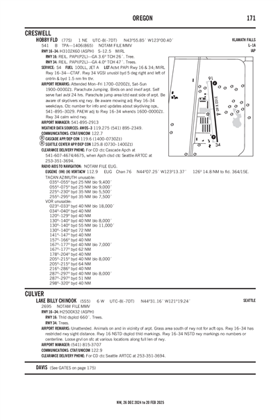 HOBBY FLD - Airport Diagram