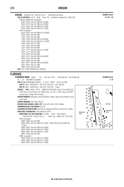 FLORENCE MUNI - Airport Diagram