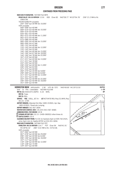 HERMISTON MUNI - Airport Diagram