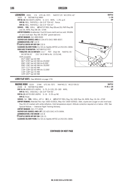 LEXINGTON - Airport Diagram