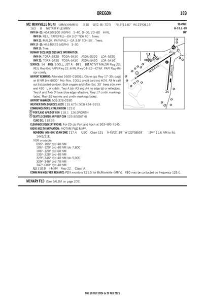 MC MINNVILLE MUNI - Airport Diagram