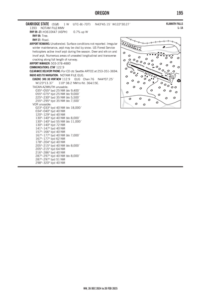 OAKRIDGE STATE - Airport Diagram