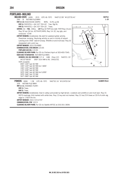 POWERS - Airport Diagram