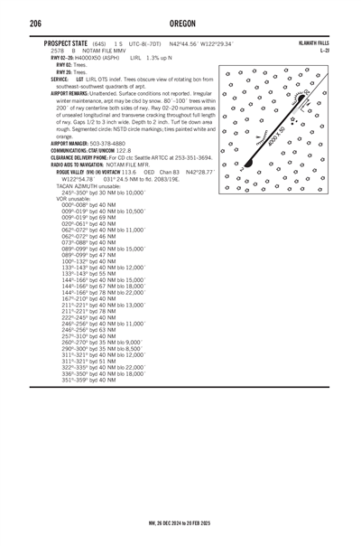 PROSPECT STATE - Airport Diagram