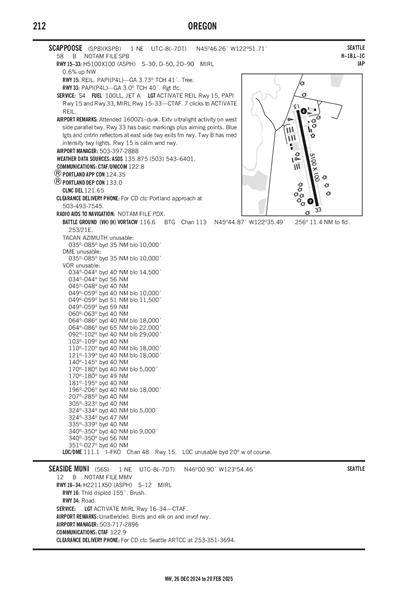 SEASIDE MUNI - Airport Diagram