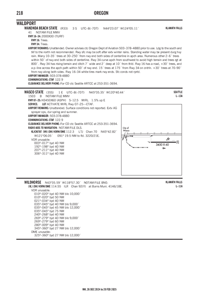 WAKONDA BEACH STATE - Airport Diagram