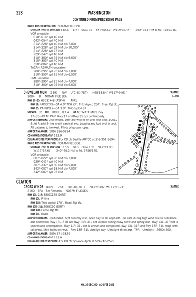 CROSS WINDS - Airport Diagram