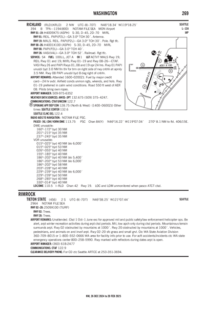 RICHLAND - Airport Diagram