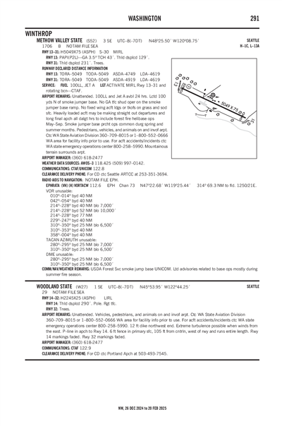 METHOW VALLEY STATE - Airport Diagram