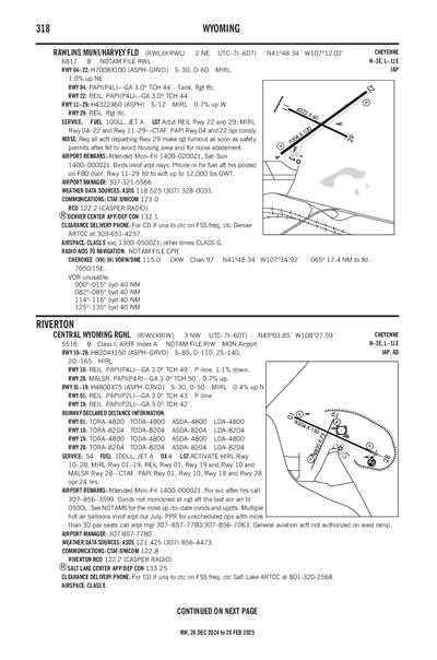 RAWLINS MUNI/HARVEY FLD - Airport Diagram