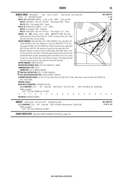 BURLEY MUNI - Airport Diagram