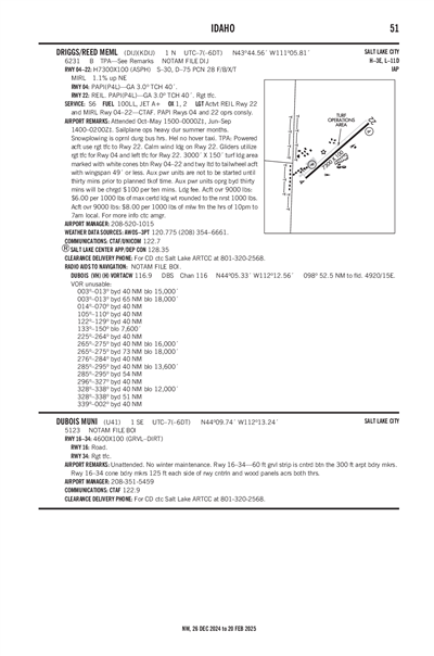 DRIGGS/REED MEML - Airport Diagram