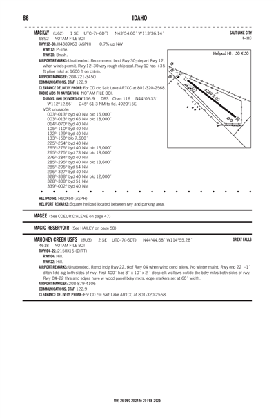 MACKAY - Airport Diagram