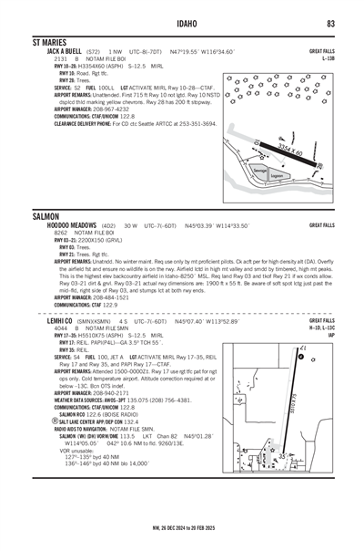 JACK A BUELL - Airport Diagram