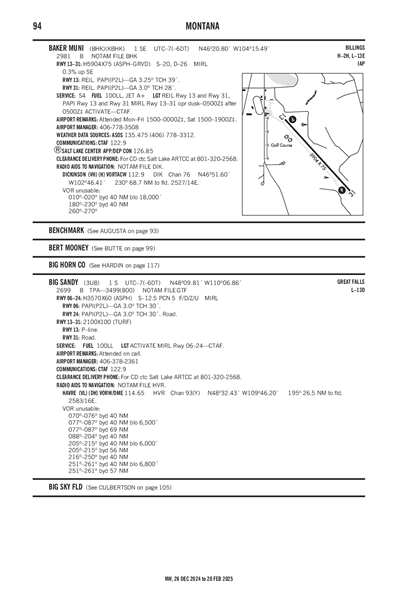 BIG SANDY - Airport Diagram