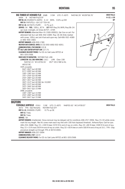 BIG TIMBER AT HOWARD FLD - Airport Diagram