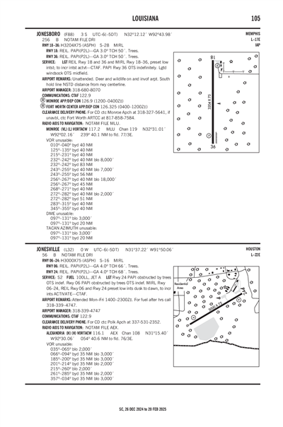 JONESVILLE - Airport Diagram