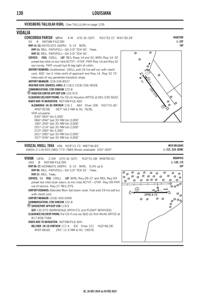 VIVIAN - Airport Diagram