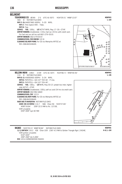 TISHOMINGO COUNTY - Airport Diagram