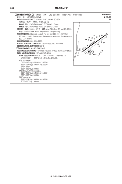 COLUMBIA/MARION COUNTY - Airport Diagram