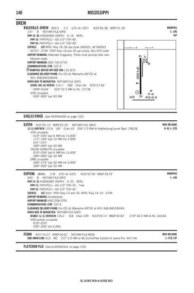 RULEVILLE-DREW - Airport Diagram