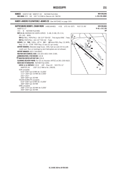 HATTIESBURG BOBBY L CHAIN MUNI - Airport Diagram