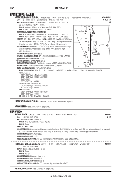 HATTIESBURG/LAUREL RGNL - Airport Diagram