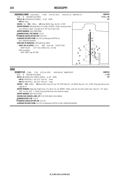 INDIANOLA MUNI - Airport Diagram