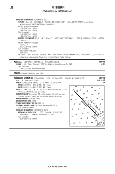 KOSCIUSKO-ATTALA COUNTY - Airport Diagram