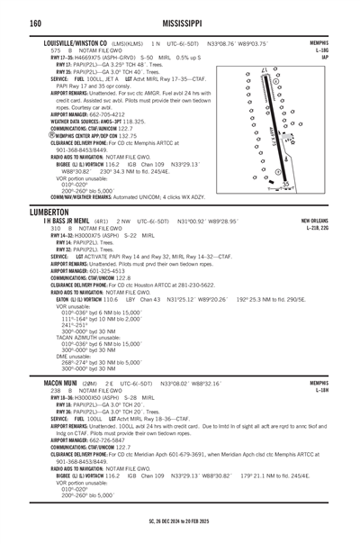 LOUISVILLE/WINSTON COUNTY - Airport Diagram