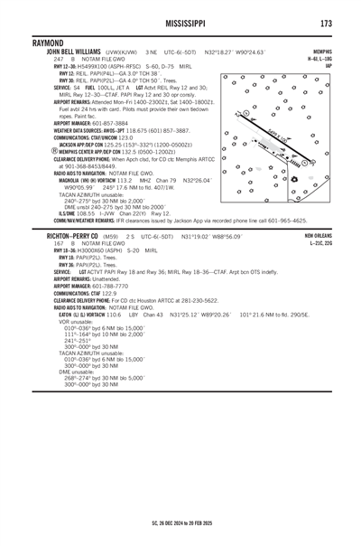 RICHTON-PERRY COUNTY - Airport Diagram