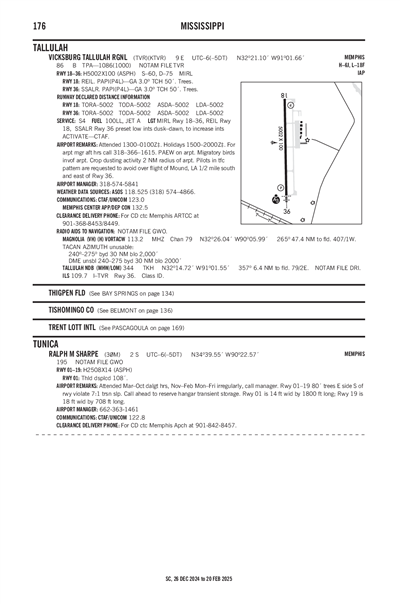 RALPH M SHARPE - Airport Diagram