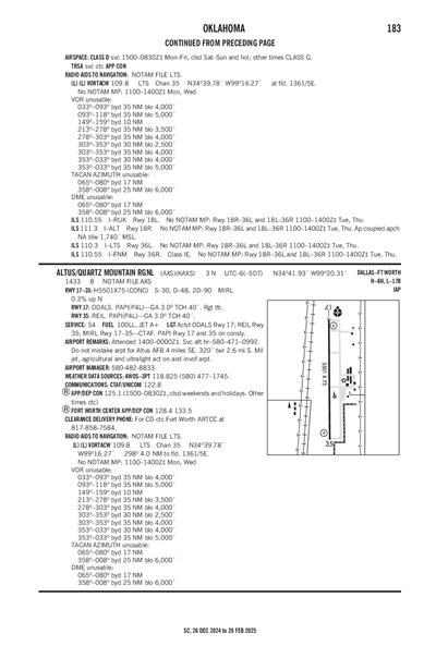 ALTUS/QUARTZ MOUNTAIN RGNL - Airport Diagram