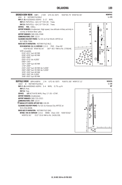 BUFFALO MUNI - Airport Diagram