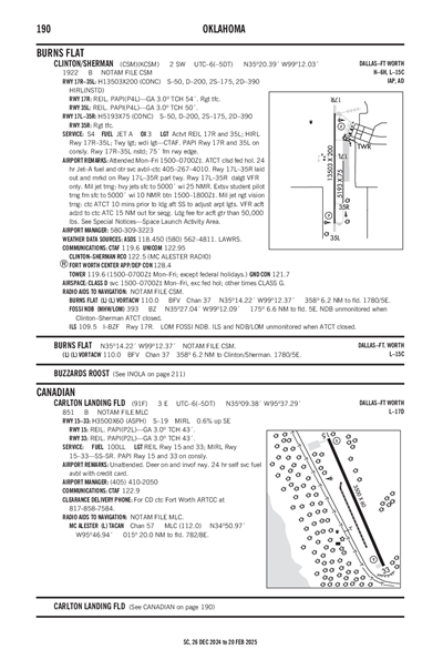 CARLTON LANDING FLD - Airport Diagram