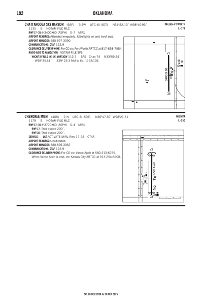 CHEROKEE MUNI - Airport Diagram