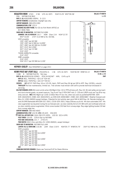 HENRY POST AAF (FORT SILL) - Airport Diagram