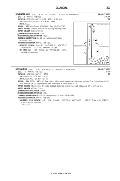 HENRYETTA MUNI - Airport Diagram